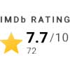 IMDb Rating